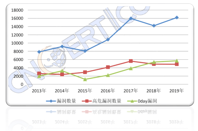 产品概述