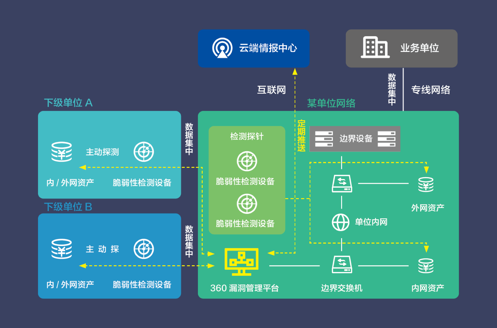 usage-scene