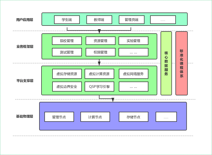 usage-scene