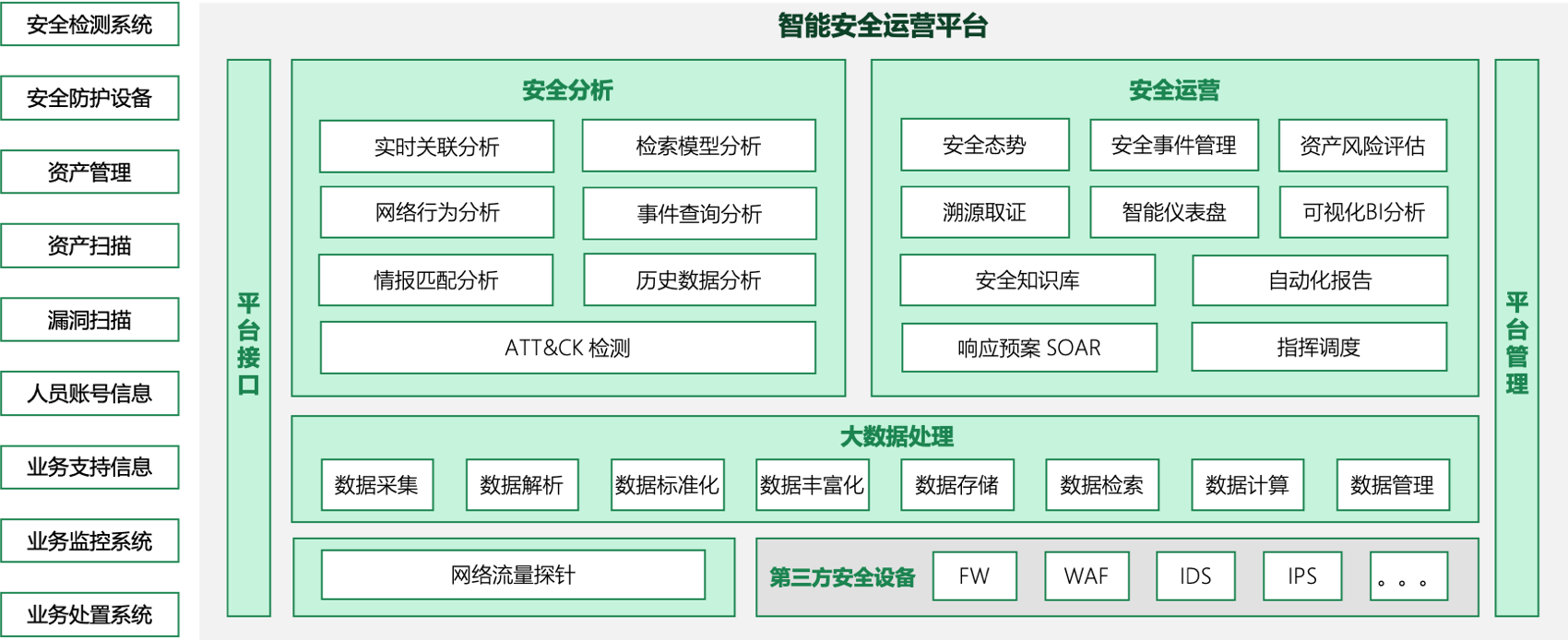 深信服态势感知图片