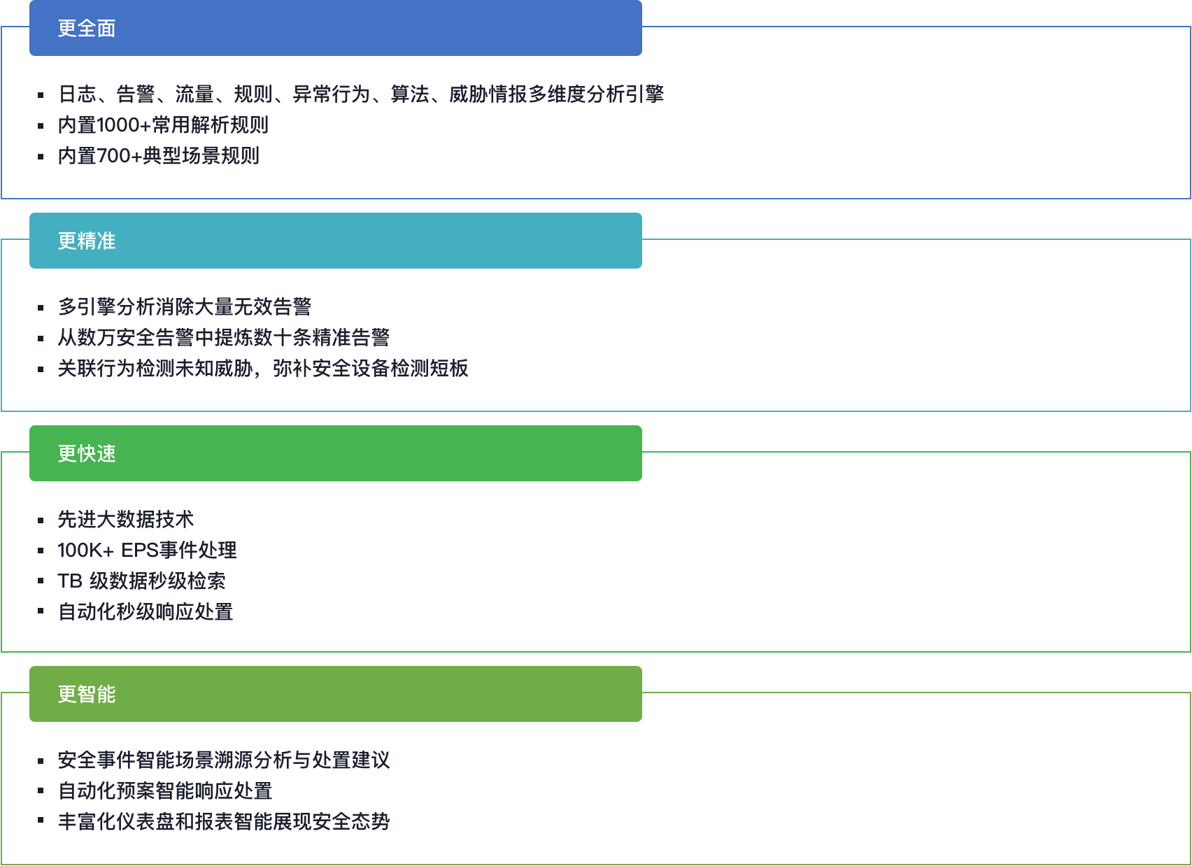 usage-scene